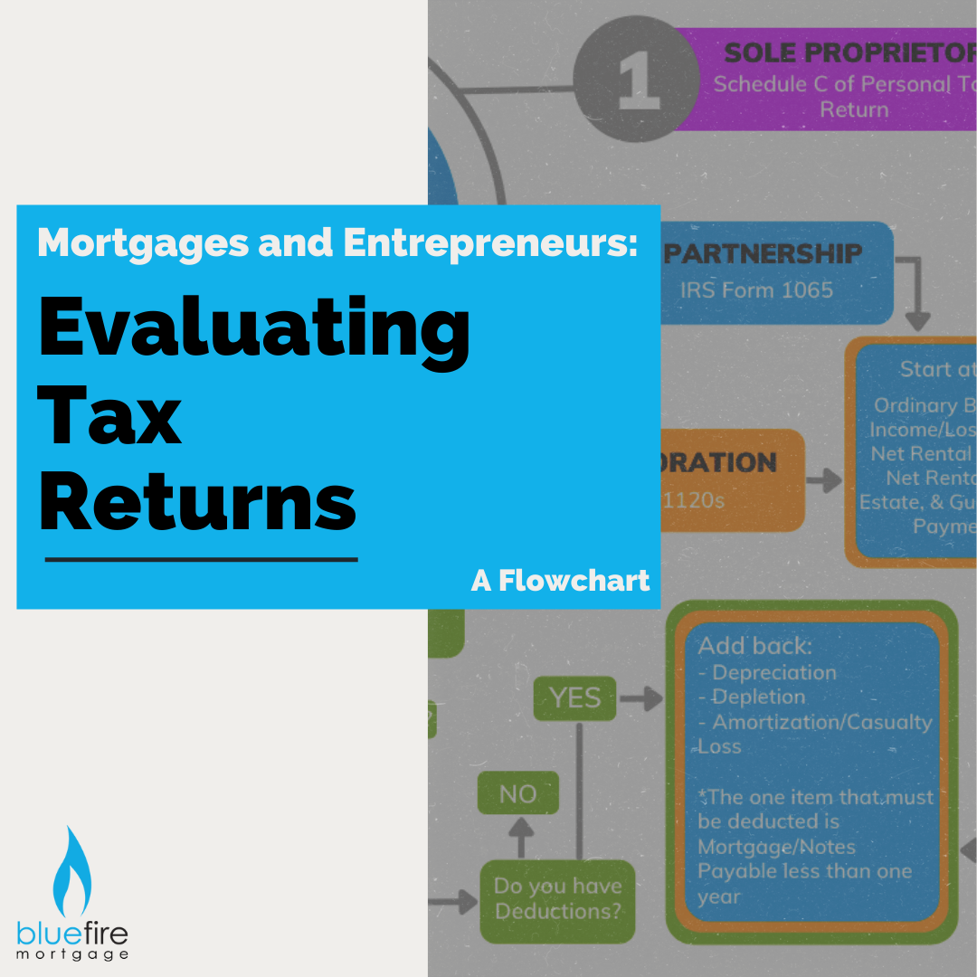 Irs Refund Cycle Chart 2022