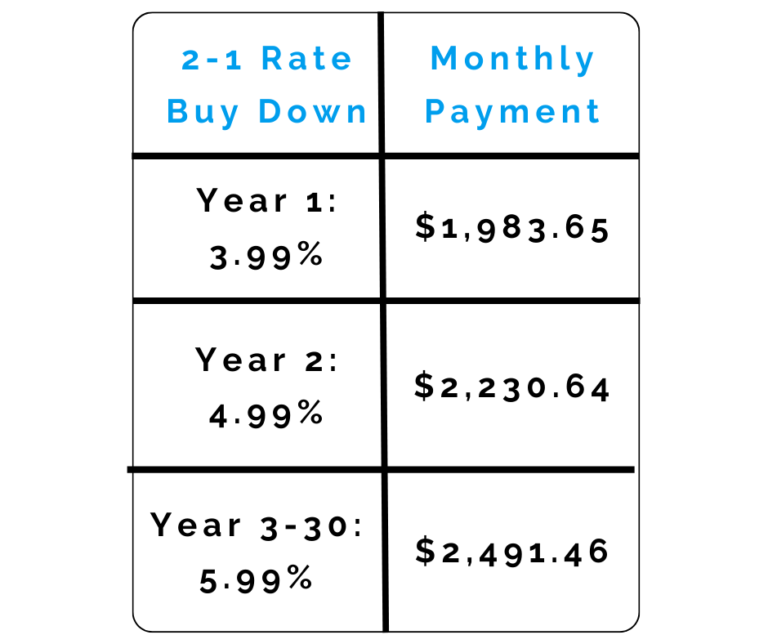 How Seller Concessions Can Help Buyers Purchase Real Estate in this